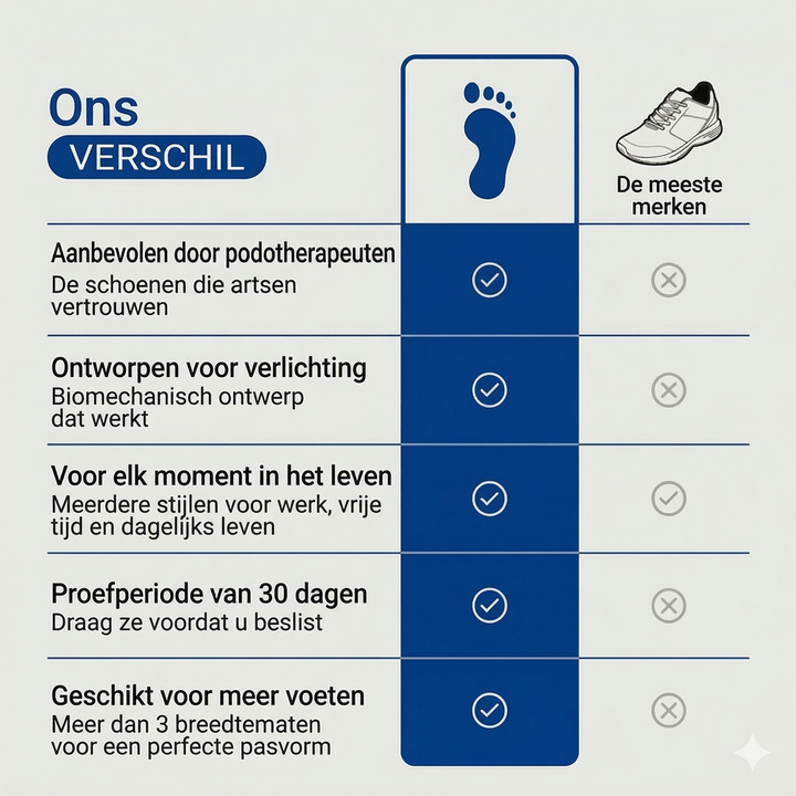 Pro Orthopedische Schoenen - Zwart
