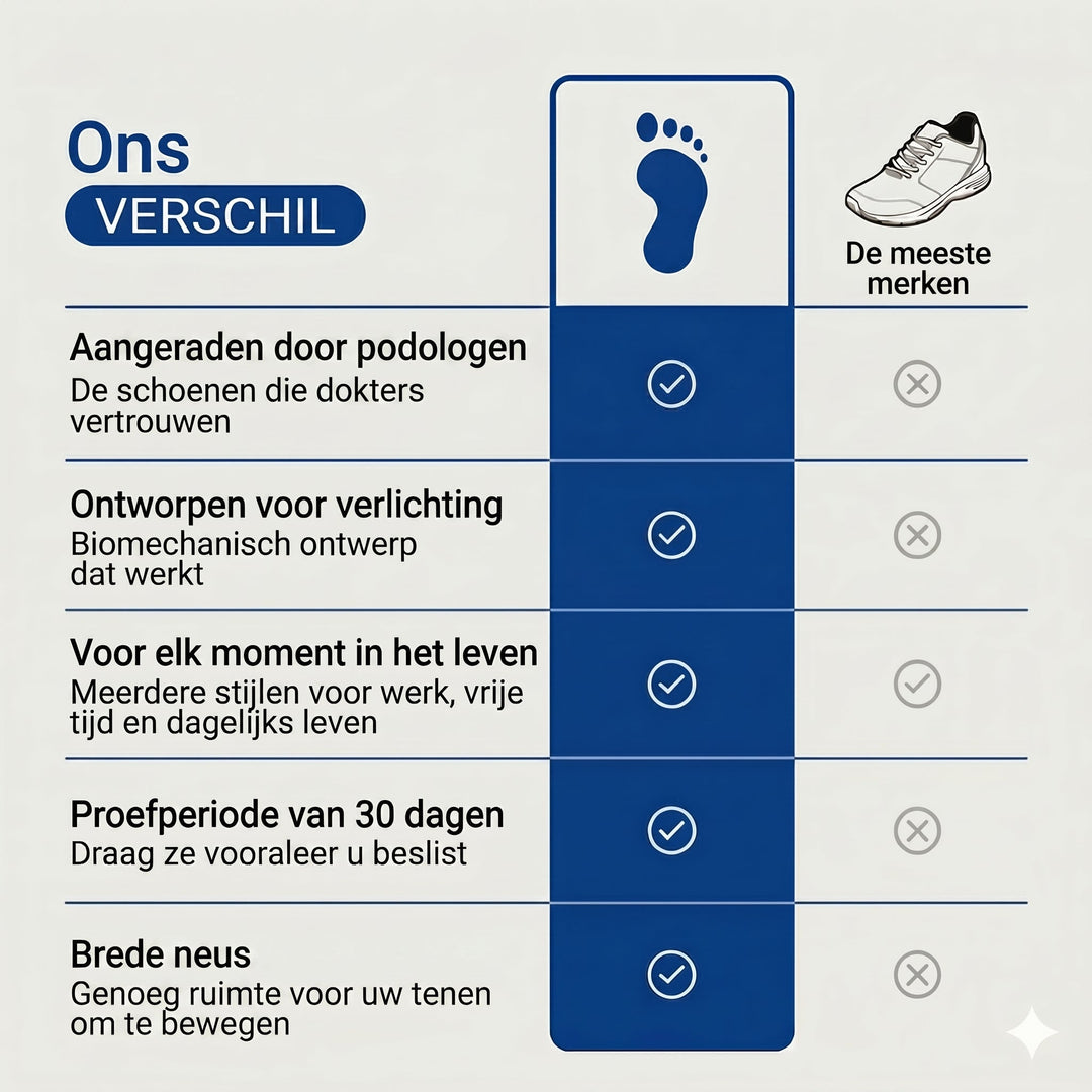 Pro Orthopedische Schoenen