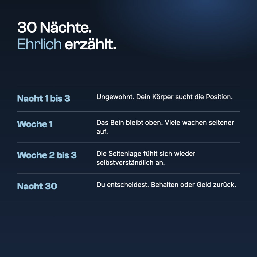 30 Nächte testen