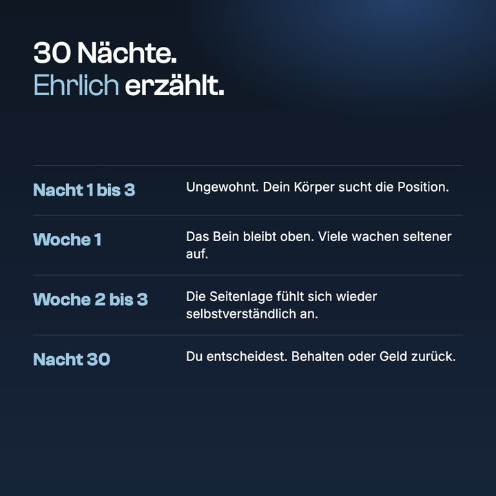 30 Nächte testen